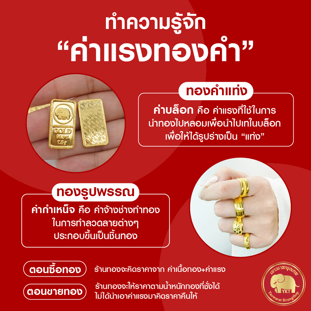 ทำความรู้จัก “ค่าแรงทองคำ” คือค่าอะไร